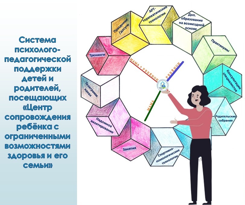 Модель ППП ЦСР Старостина картинка
