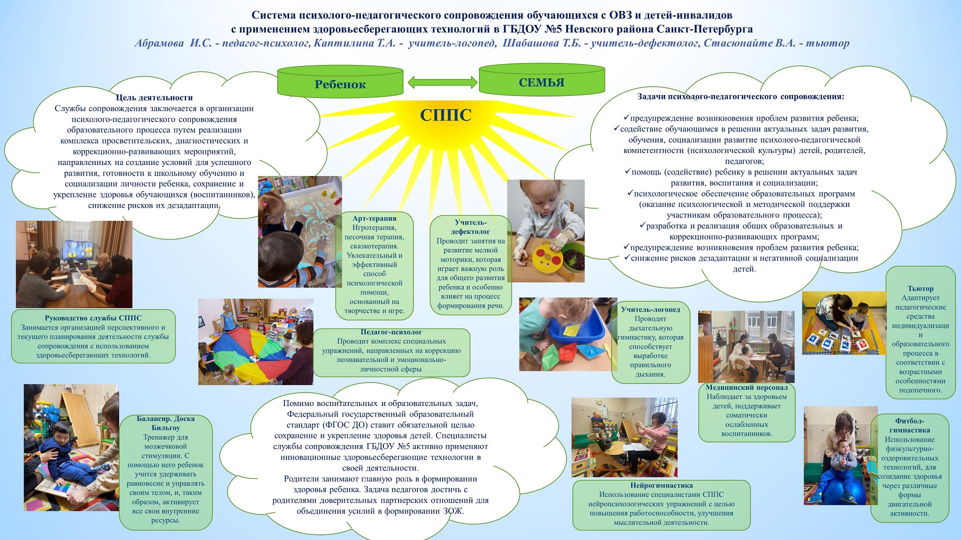 1Стендовый доклад ГБДОУ5 ТЫ и Я Инклюзия