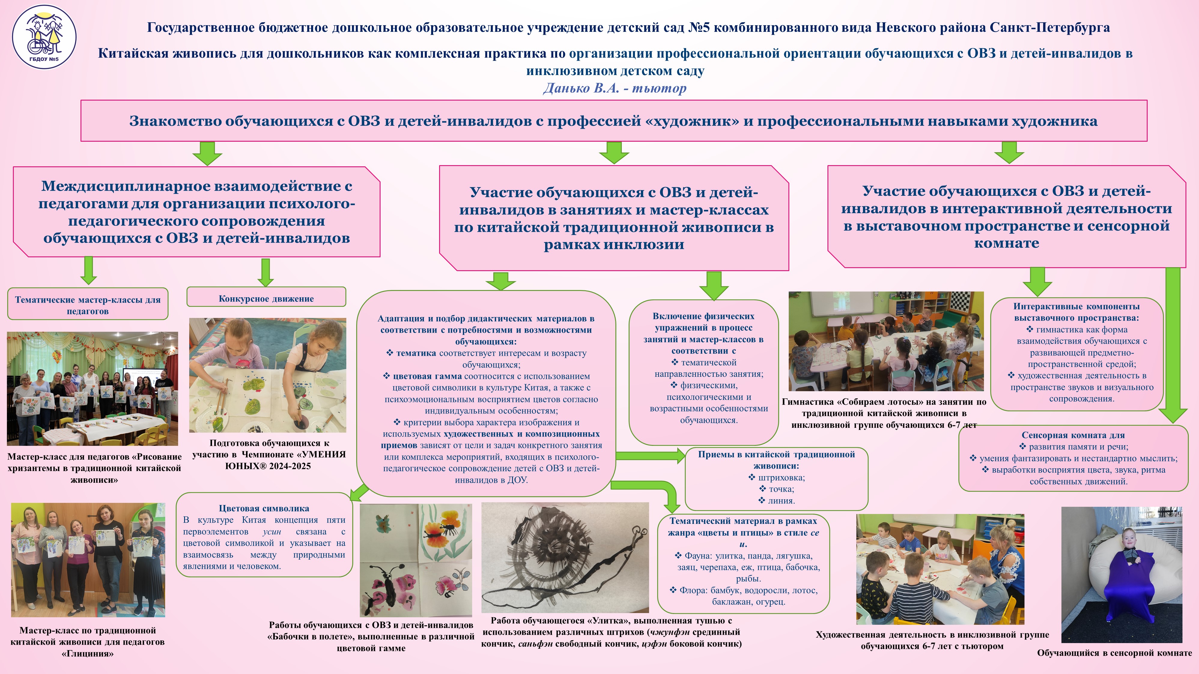 2Стендовый доклад ГБДОУ5 ТЫ и Я Инклюзия