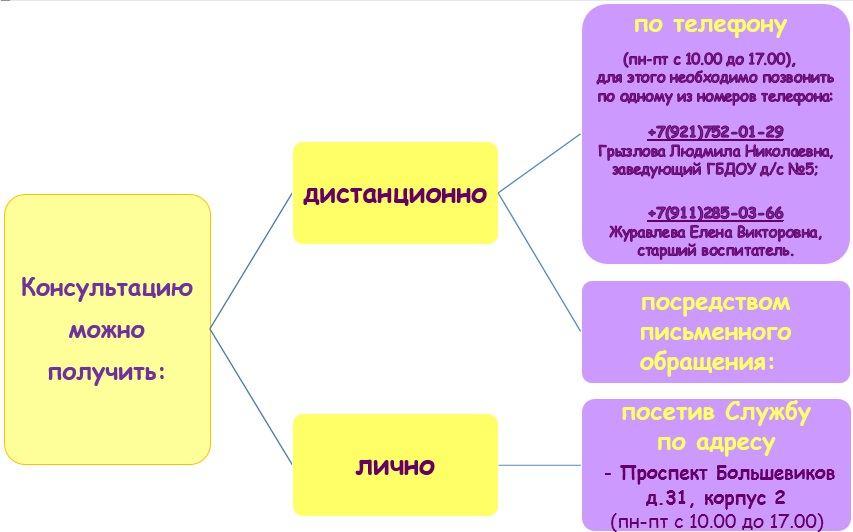 консультацию можно получить схема ждепег